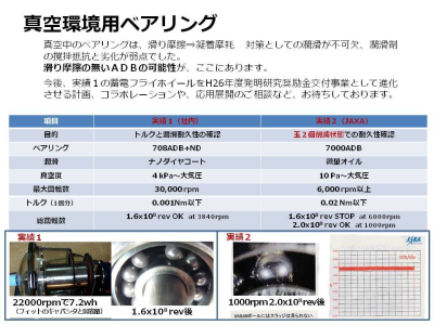 回転中はボール同士が非接触になるベアリング ADB - パーツ