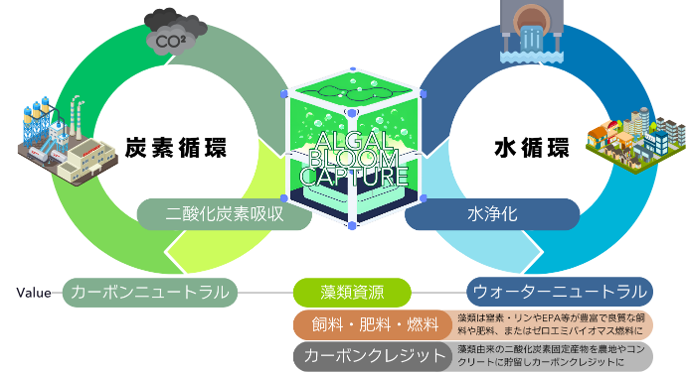 J-GoodTech [株式会社ノベルジェン] | Appeal