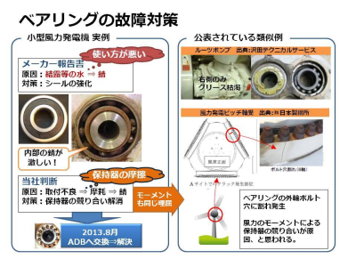 回転中はボール同士が非接触になるベアリング ADB - パーツ