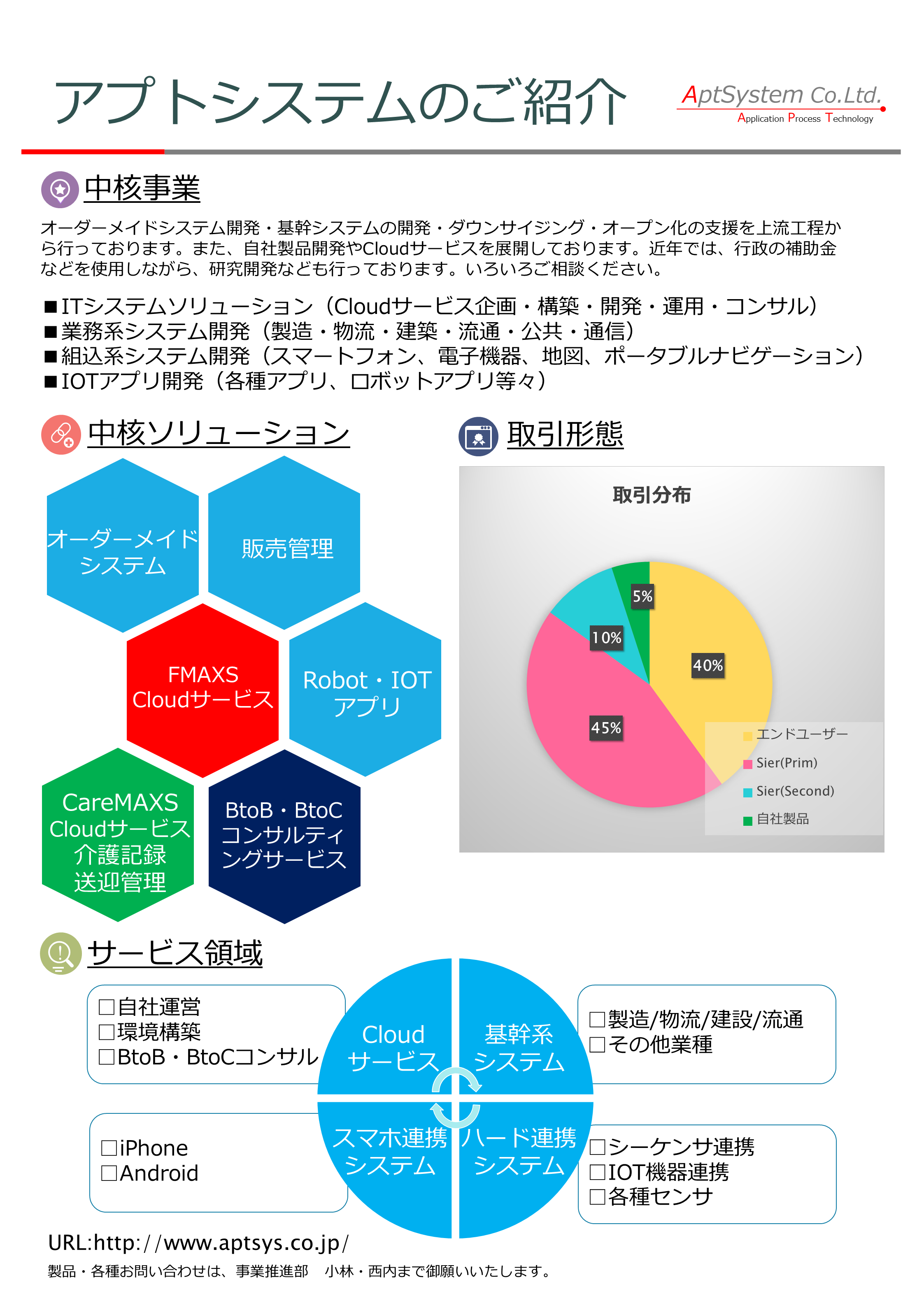 J-GoodTech [株式会社アプトシステム] | Appeal