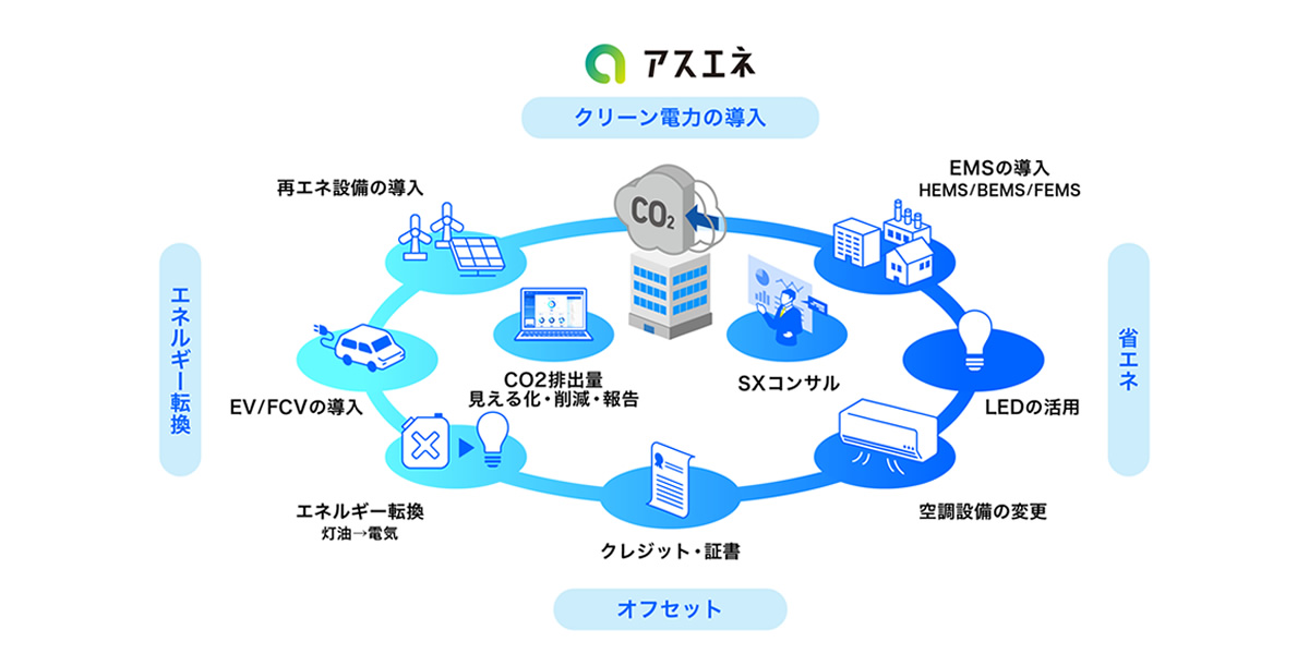 アスエネ株式会社 | J-GoodTech